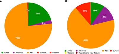Current status, breeding strategies and future prospects for managing chilli leaf curl virus disease and associated begomoviruses in Chilli (Capsicum spp.)
